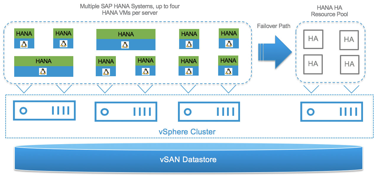 SAP HANA On Hyperconverged Infrastructure HCI Solutions Powered By