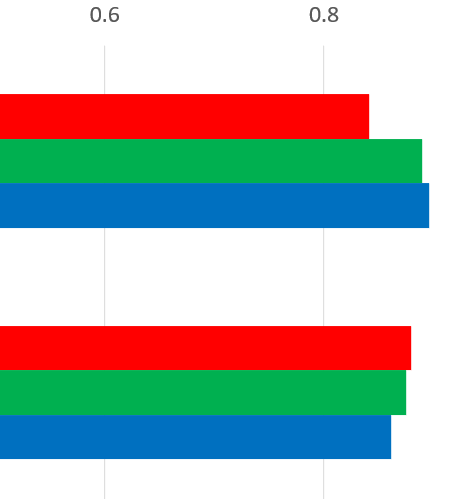 Preliminary Performance of Project Radium | VMware