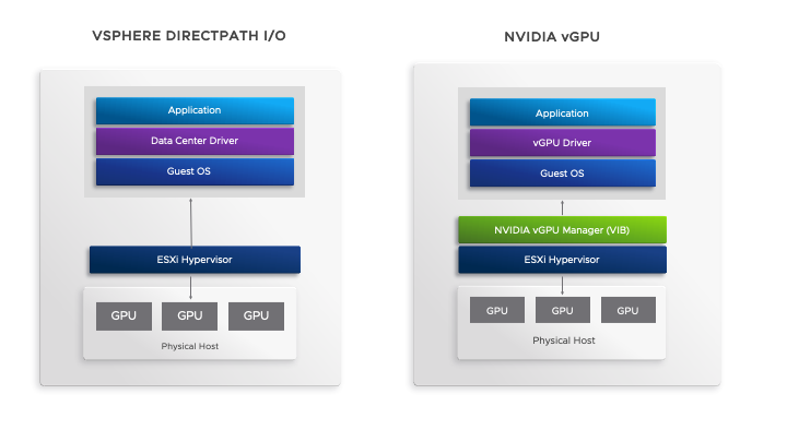 Virtual GPUs and Passthrough GPUs on VMware vSphere – They be Used Together? | VMware
