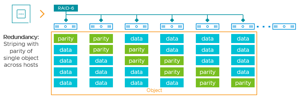 Comparison between SCP (in Minimum Area mode) and IPPRO in utilization