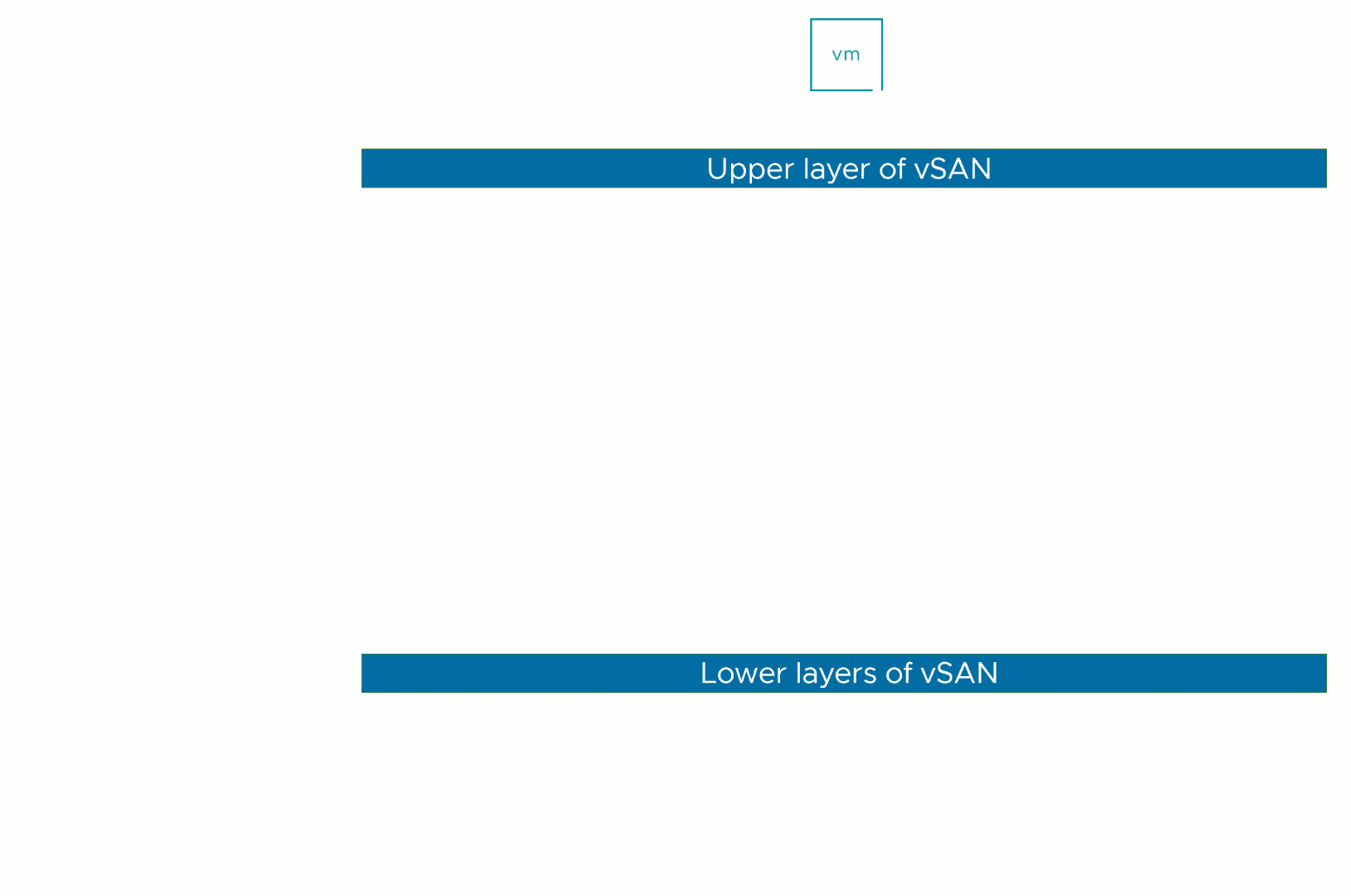 Running vSAN ESA? Change the default storage policy to RAID-5/6!