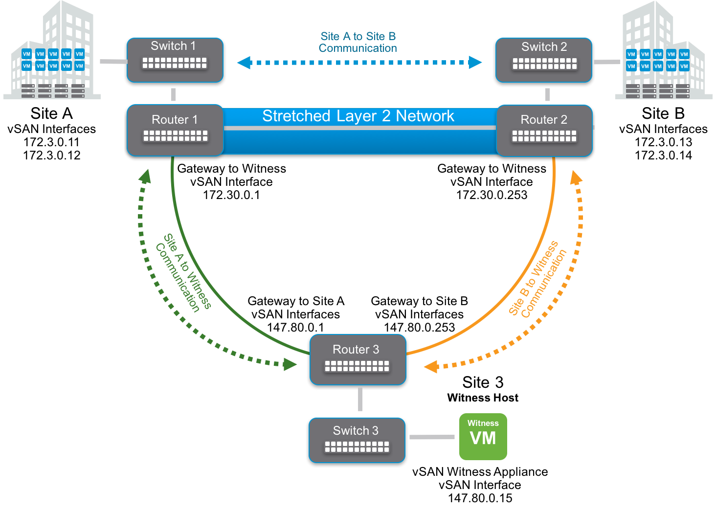 A diagram of a network

Description automatically generated with low confidence
