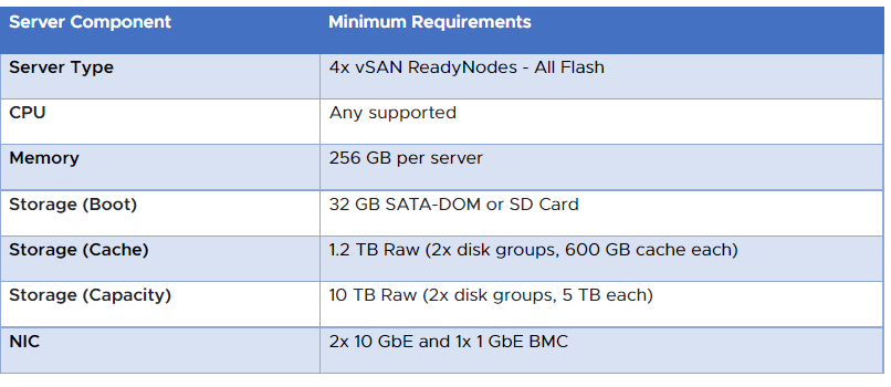 VMware Cloud Foundation Hardware Requirements