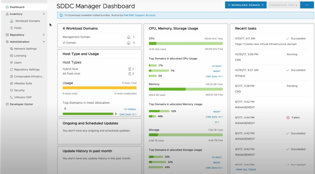 VMware Cloud Foundation SDDC Manager Dashboard