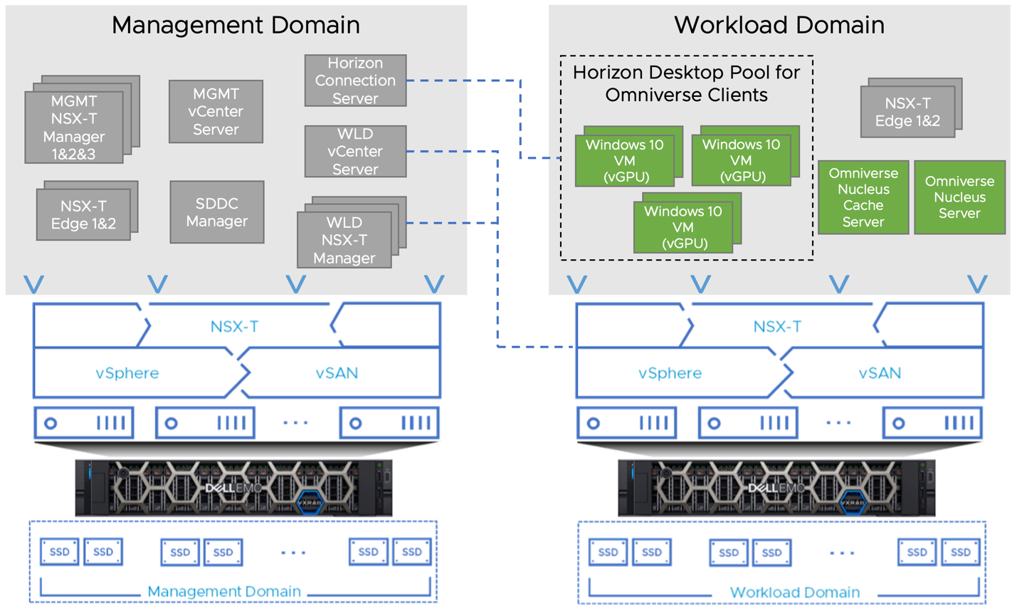 Vmware horizon 8