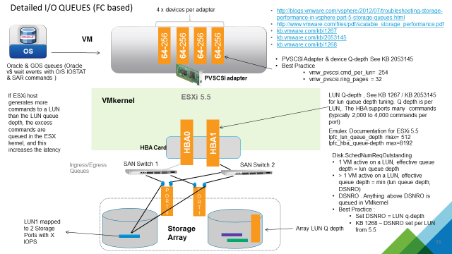 http://blogs.vmware.com/apps/files/2015/07/Fig-1.png