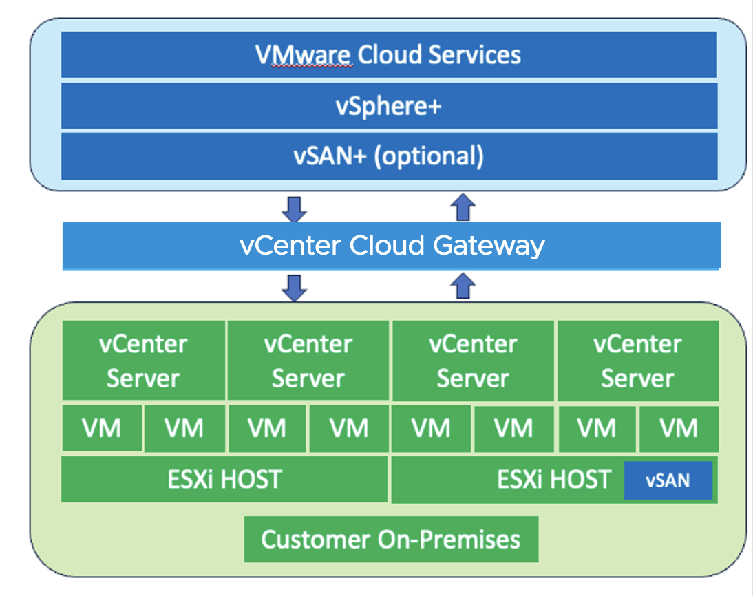 A diagram of a cloud server

Description automatically generated with low confidence