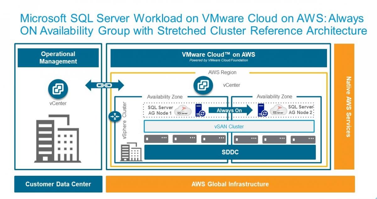 A diagram of a cloud server

Description automatically generated