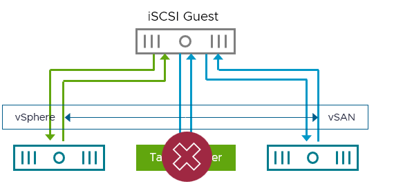 vSAN iSCSI Target Usage Guide | VMware