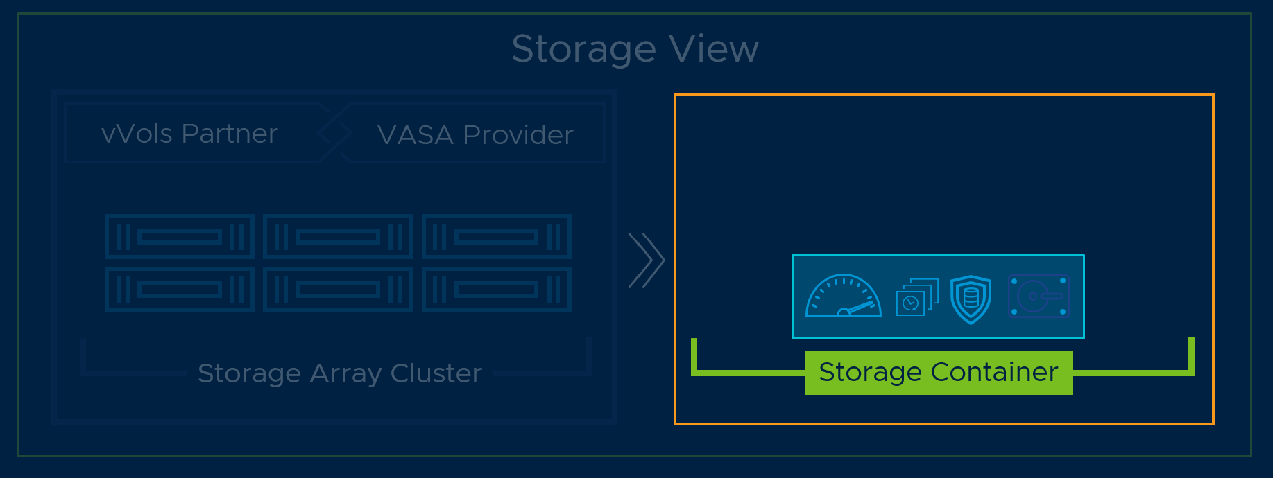 PowerCLI and VVols Part V: Array Snapshots and VVols