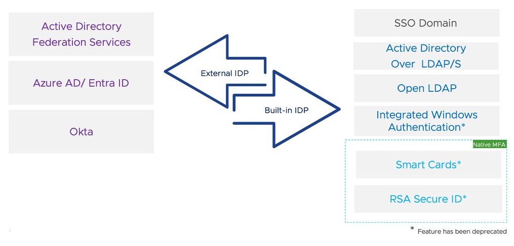 Gathering Bearer Tokens from Azure Services