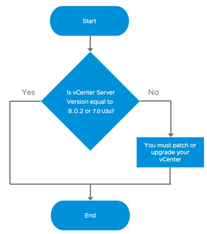 VMSA-2023-0023: Questions & Answers