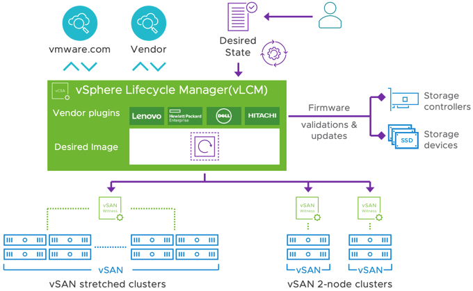 Lifecycle manager vmware как использовать