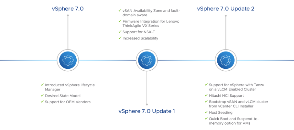 Lifecycle manager vmware как использовать