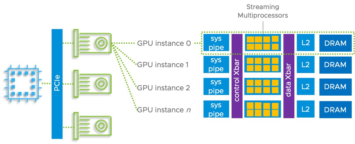 Multiple Machine Learning Workloads Using NVIDIA GPUs: New Features vSphere 7 Update 2 | VMware