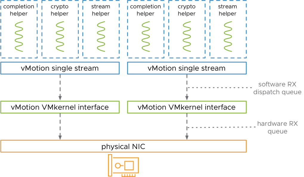 Long distance VMOTION. VMOTION отзывы. VMKERNEL что это.