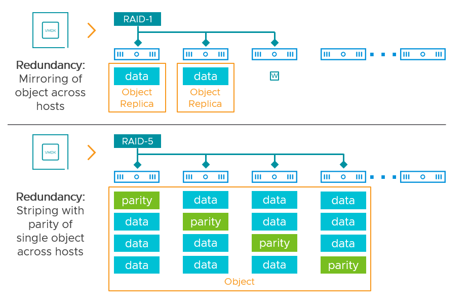 Vmware vmrc. VSAN VMWARE схема работы. VMWARE VSAN лого. Версии VMWARE VSAN (схема). VMWARE Virtualization Design.