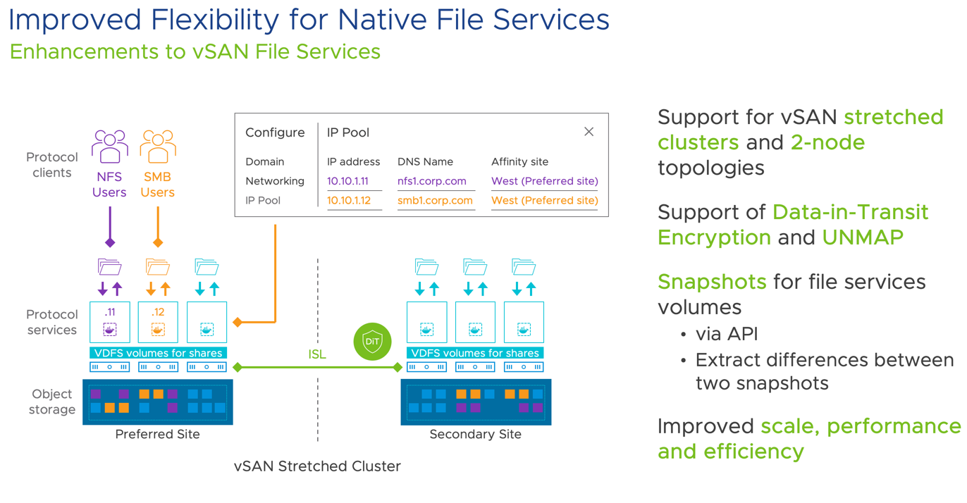 vSAN 7 Update 2 File Services